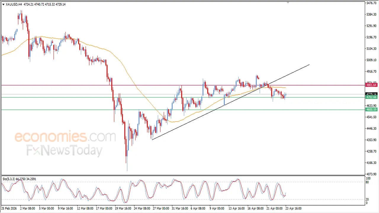 تذبذب أسعار الذهب في السوق المحلي خلال تعاملات المساء لهذا اليوم